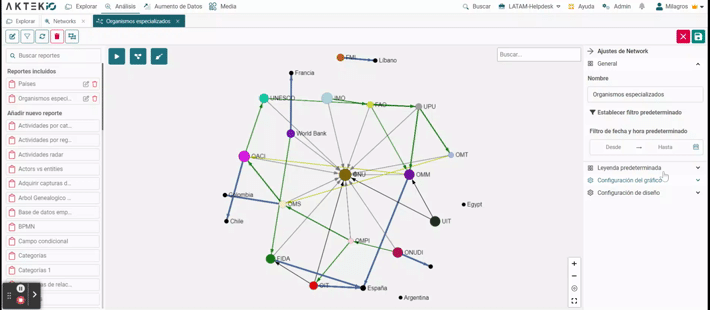 Network configuración de gráfico